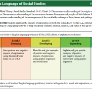 WIDA Model Performance Indicators